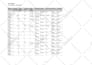 do google ads setup and management adwords PPC campaign optimization for sales