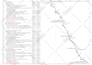 create gantt chart, project tracker in ms project or excel