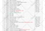 do phonetics and phonology analysis using praat, spectrograms, and ipa