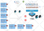 draw network and flow chart diagrams