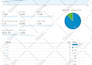 do seo audit for google penalties and fix them instantly
