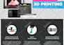 custom company profile, flyer, brochure, poster, catalog, sell sheet design