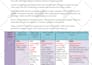 write medical articles and blogs as a doctor