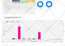 setup and manage google ads PPC campaigns for lead generation
