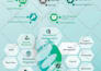 make outstanding isometric infographics