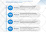 design a professional brochure design or a booklet for your brand