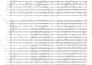 accurately transcribe orchestral music into sheet music