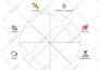 design professional infographic graph and data visualization