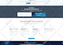 fix wordpress broken layout sticky header footer menu and CSS issue