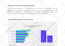 do market research analysis, web scraping, data mining task