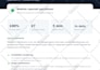 provide monthly wordpress website maintenance and security support