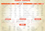 design an eye catching food menu, restaurants, cafe menu etc