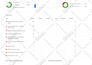do complete website SEO audit, technical audit analysis report with ahrefs