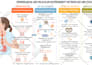 make your graphical abstracts stand out