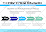 design infographic, flowcharts, and diagrams
