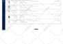 setup, manage and optimize amazon PPC campaign