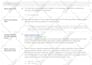 do SEO keyword research, competitor analysis and website audit report