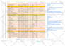 create gantt chart, schedule, project charter, and wbs