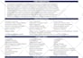 write IT, cybersecurity, engineering, and project management resume and cl
