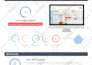 provide a thorough SEO audit and technical analysis for your website