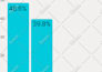 analyze your ancestry dna