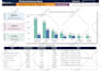 design and build interactive power bi dashboard