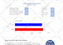 design hvac designs with load calculations and other mep services