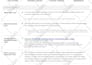 do schema markup, rich snippet, star rating, structured data markup