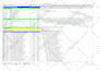 create primavera p6 schedule, gantt chart, resource allocation and s curves