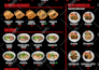 do vietnamese restaurant menu, chinese food menu