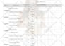 design amazing order form for your business