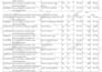 design microsoft excel spreadsheet template and dashboard