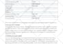 set up and manage google ads adwords PPC campaign
