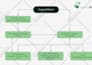 create flowcharts or business process map