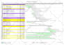 prepare schedule on primavera p6 or ms project