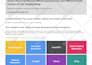 distribute press release via ein presswire to top news publishers in the USA