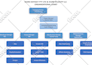 create flow charts, organization charts,organogram