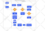 design your business  process mapping workflow
