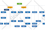 design professional org charts, flowcharts, and infographics