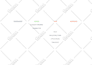 provide industry standard script coverage and development notes on your script