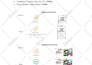 install and setup rank math pro SEO premium plugin and wp rocket, elementor pro