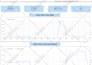 create pro google data studio dashboard or report