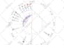 answer one question using horary astrology
