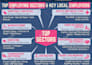 do academic, medical, conference, research infographic poster presentation