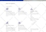 do squarespace website design squarespace redesign website builders design