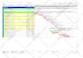 prepare construction schedule using primavera p6 and ms project