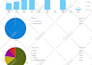 design awesome wp divi, wix and shopify website in 24 hours