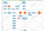 design your business  process mapping workflow