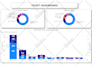 design interactive power bi dashboards and visualizations