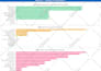 do excel data analysis, data entry, data cleaning and data visualization
